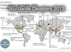 World Catastrophies 2013